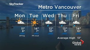B.C. evening weather forecast: Oct. 17