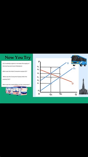 U1 L9 Clip H Consumer and producer surplus question Blackpool Buses #economics #Microeconomics #Micro #ALevel #edexcel #edexceleconomics #Theme1 #OCR #AP #AQA #Learning #Education #Teachers #Teaching #Student #Powerpoint #BestPractice #CognitiveLoad #Examples #Revision