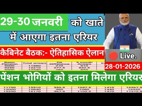 Breking 18 Months Arrear Confirmed! DA 3% Increase, 8th Pay Commission, Pension ADD. 20% #28january