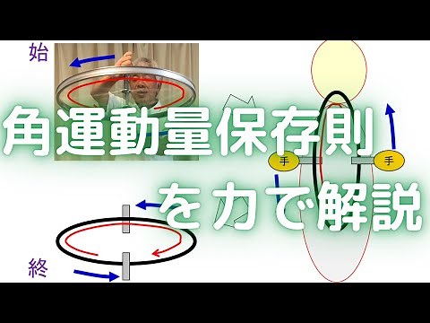 角運動量保存の法則（実験）の力を使った解説