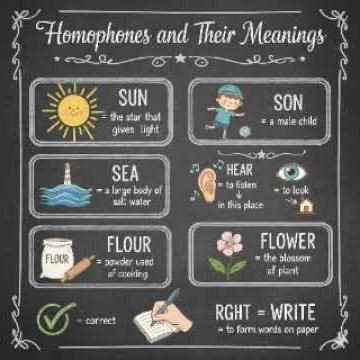 EASY H VOCAB BOOST.Hashtagging "H Words" #vocabulary !