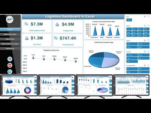 Logistics Dashboard in Excel