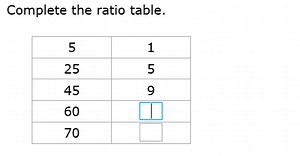 Complete the ratio table.\begin{tabular} { | c | c | } \hline... | Filo