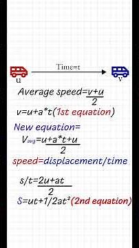Equation of motion #knowledge