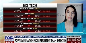 How should investors respond to the Fed's moves?