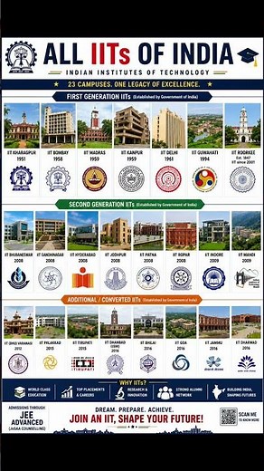 All IITs in India 2026 🇮🇳 | Complete List of 23 IITs | JEE Advanced Guide 🔥