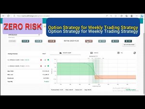 No Risk Option Strategy For Weekly Trading