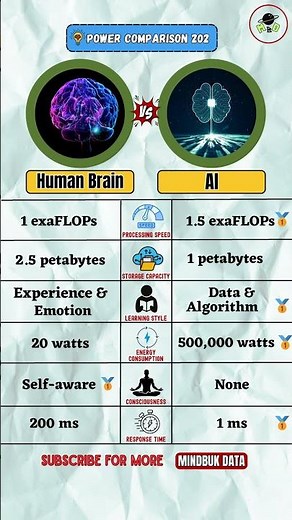 Human Brain vs AI Power Comparison 2025 🧠⚡ | Who’s Smarter? | Mind-Blowing Facts
