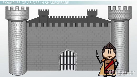 Aside in Literature | Overview & Examples