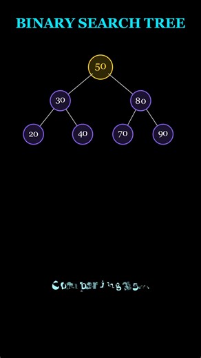 BST Insertion Animation | Data Structures Made Easy