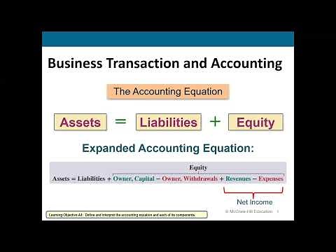 ACC 101 The Accounting Equation