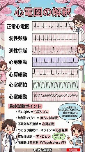 【10秒で健康】図解でわかる心電図の読み方 頻出不整脈と試験・現場の重要ポイント