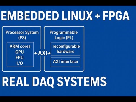 Embedded Linux on SoC-FPGA: From Architecture to Real DAQ Systems (DUNE, KR260)