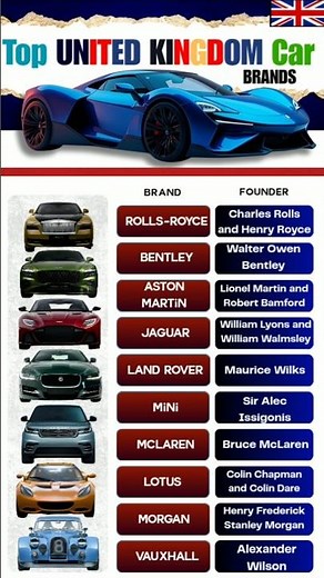 Top CARS Brands From UK 🇬🇧