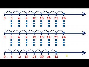 Connect the 3 and 6 times tables by doubling and halving