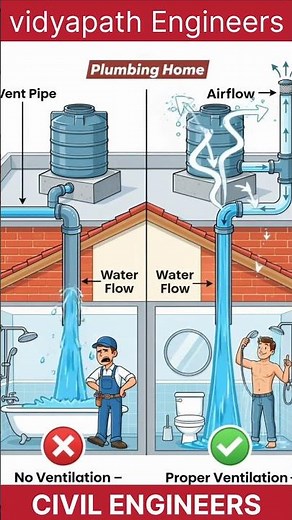 Why Vent Pipe is Important in Plumbing 🚰 | No Ventilation vs Proper Ventilation 👍