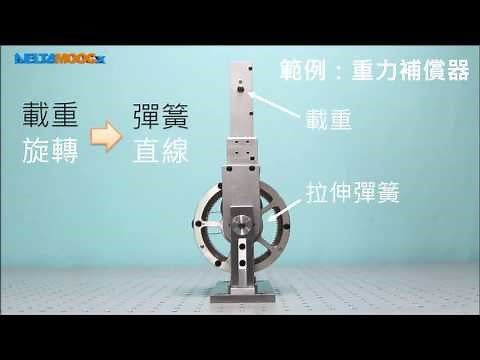機構設計與應用_郭進星_單元一 機構設計簡介_1.3 機構設計的問題定義