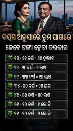 ନୁଆଁ କିଛି ଶିଖିବା | Odia Knowledge Test | #todaygk #odiagktoday #viral #generalknowledge #ytshorts