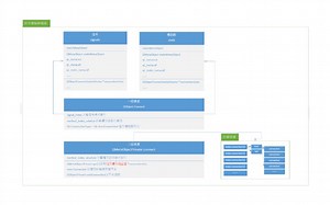 Qt/C++成长之路-第四章 信号槽之原理篇:连接方式(一) (Qt5.13.1+vs2017)