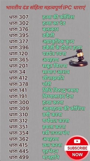 भारतीय दंड संहिता की महत्वपूर्ण IPC धाराएं | Most Important IPC Sections for GK & UPSC |IPC in Hindi