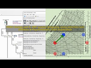 HVAC Design part 5, VRF designing using selection tool software & Psychrometric Chart explanation