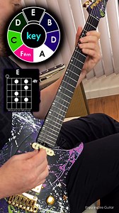 Inspire Smart Guitar Enya 🎸🎸 Sheet Music, Chords Diagram, Guitar Pro and Slow on my Patreon page #guitar #guitarra #gitar #guitarist ENYA MUSIC Global | Mauricio Murua