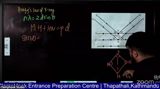 3 Hours One Shot Physics | Grade 12 NEB | Quantization of Energy & Recent Trend in Physics | | Note Library