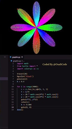 Like👍❤ for More Python Graphics🐍✨ #coding #python #frontend #oualicode #programming