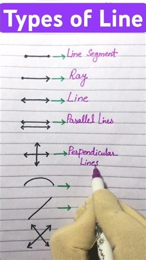 Types of line|easy geometry|learn with logic