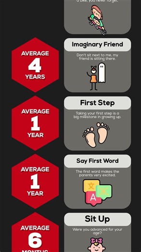 Comparison Average Age For Everything