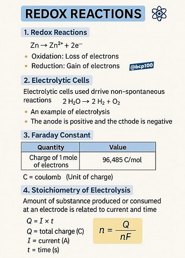 REDOX Reactions | Chemistry Help