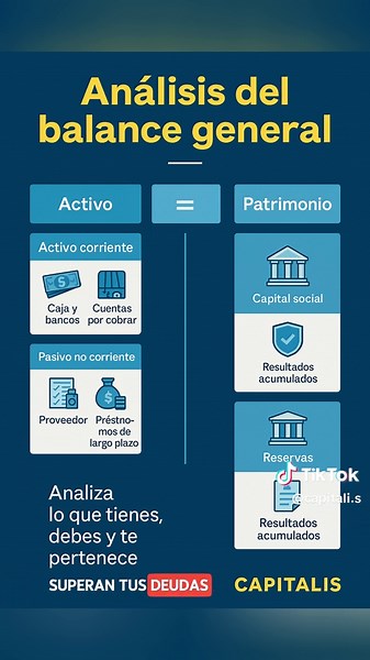 🏦 Análisis del balance general: lo que tienes, lo que debes y lo que te pertenece #BalanceGeneral #EstadoFinanciero #AnálisisFinanciero #ActivosYPasivos #PatrimonioEmpresarial #GestiónFinanciera #ContabilidadEmpresarial #CapitalisTips #SaludEconómica #FinanzasParaNegocios
