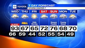 Tuesday evening 7 day forecast