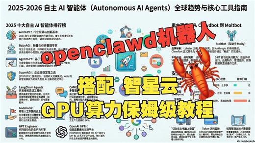 clawdbot/openclawd 机器人搭配智星云GPU算力保姆级教程。部署-安装-应用