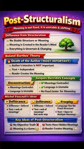 Post-Structuralism: Meaning Has No Limits! #English