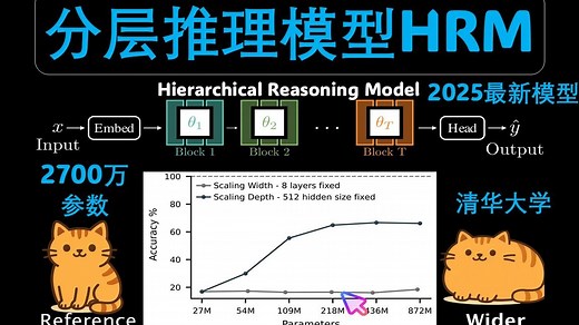 今年的HRM太猛了！2700万参数吊打大模型