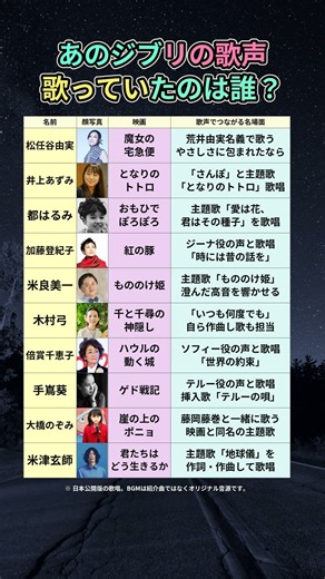 あのジブリの歌声、歌っていたのは誰？10人を紹介 #shorts