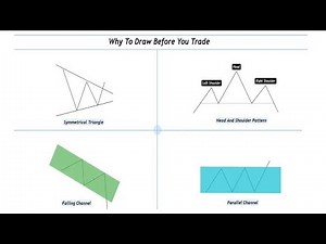 US30 (Dow Jones) Chart Analysis | Professional TradingView Setup Explained!