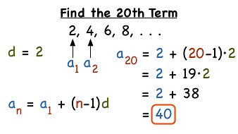 How Do You Find the Nth Term in an Arithmetic Sequence? | Virtual Nerd