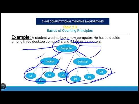 FBISE Class 10 Computer | Counting Principles | Chapter 2 Nbf 2025