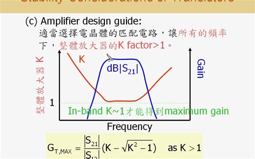 RF Amplifier Design ch4-2