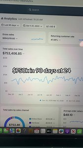 Dropshipping: Is it Really Dead?