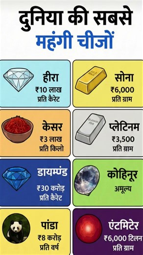 दुनिया की सबसे महंगी चीज़ें | Top 8 Most Expensive Things in the World. #shorts​ #gk
