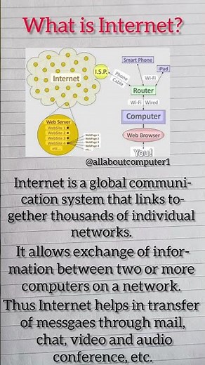 What is Internet | Meaning of Internet | INTERNET |