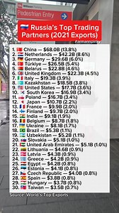 🇷🇺 Russia’s Top Trading Partners (2021 Exports) #usa #uk | Arman Fernando Andres