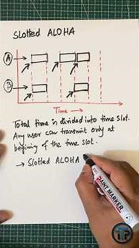 What is Pure and Slotted ALOHA in Computer Networks? In 3 min #computernetwork #networkingbasics