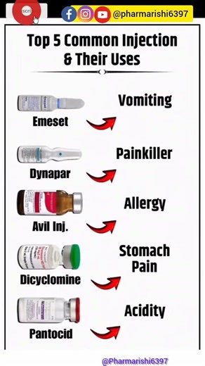 Top 5 Common injection & Their Benefits #shorts #pharmarishi6397 #trending