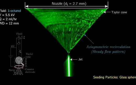 电喷雾ESI-Stability inside the Taylor cone