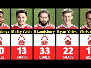 Nottingham Forest’s All-Time Top Scorers – Legendary Goal Machines!