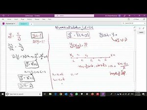 [PHM212s] Complex, Special Functions, & Numerical Analysis – lecture(8) – Dr Amr Khaled- Spring '23